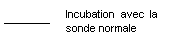 Lgende sans bordure 2: Incubation avec la sonde normale