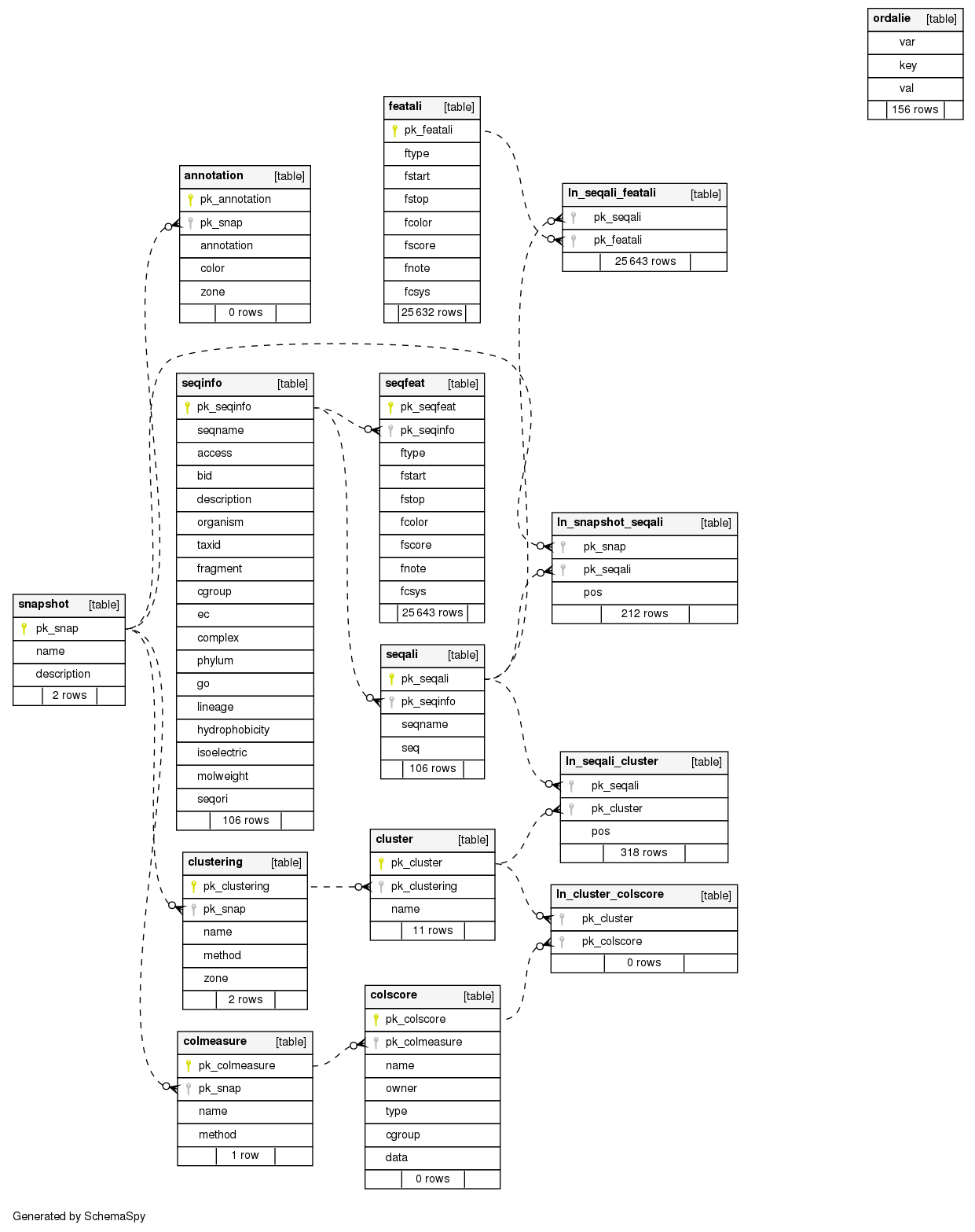 Image ordalie-db-scheme